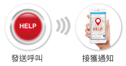 APP發送通知訊息 APP發送通知訊息